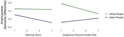 The Pandemic and the “Perpetual Foreigner”: How Threats Posed by the COVID-19 Pandemic Relate to Stereotyping of Asian Americans